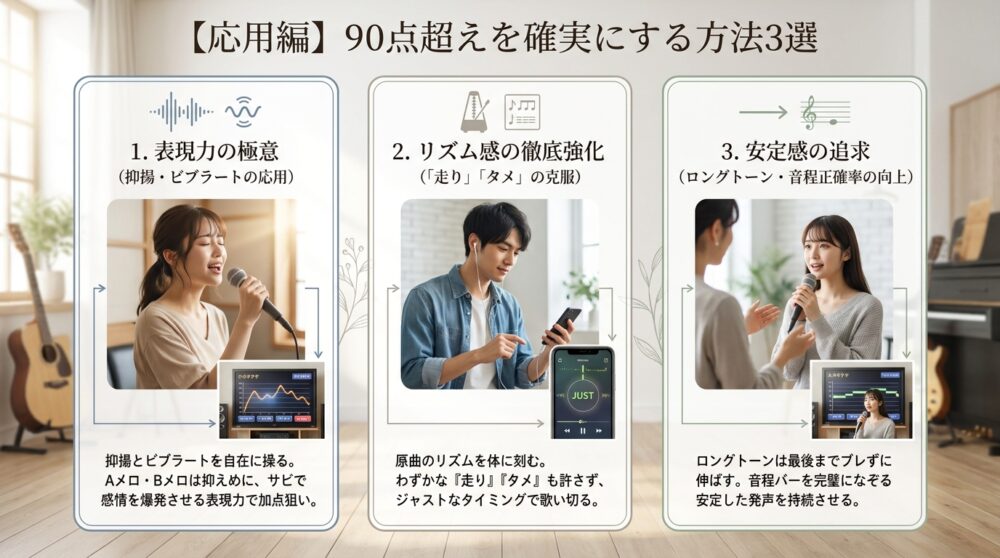 【応用編】90点超えを確実にする方法3選