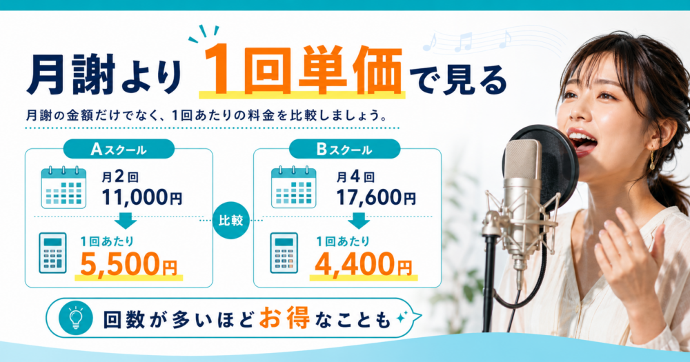 月謝ではなく1回あたりの料金で比較する考え方の図解