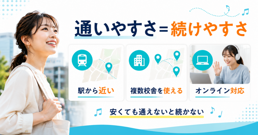通いやすい場所にあるかを確認するポイントの図解