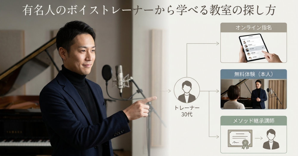 有名人のボイストレーナーから学べる教室の探し方