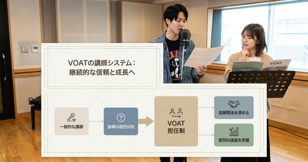 評判サイトに載らない、VOATの講師システムが持つ独特な構造