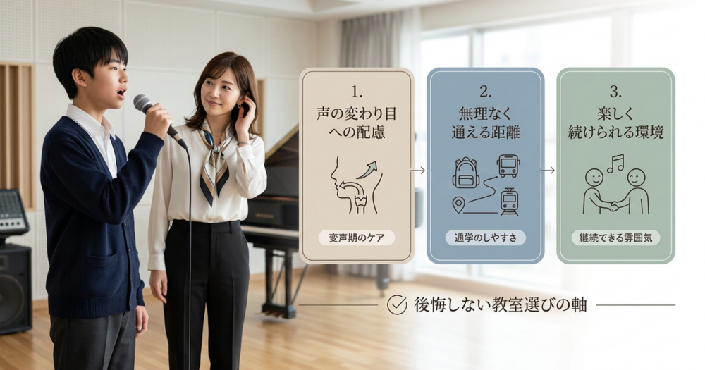 中学生のボイトレ教室選び、後悔しないための3つの視点