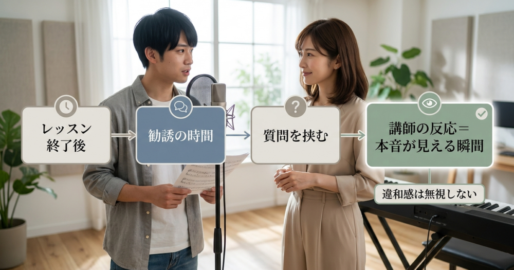 体験レッスン当日に確認しておくべき教室の