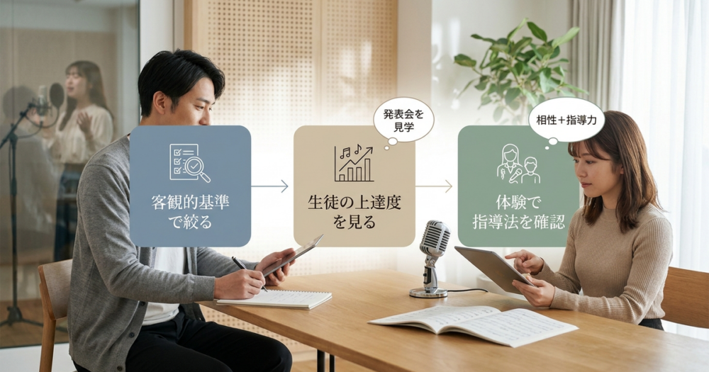 ボイストレーナーの選び方で最初に確認すべき3つの基準