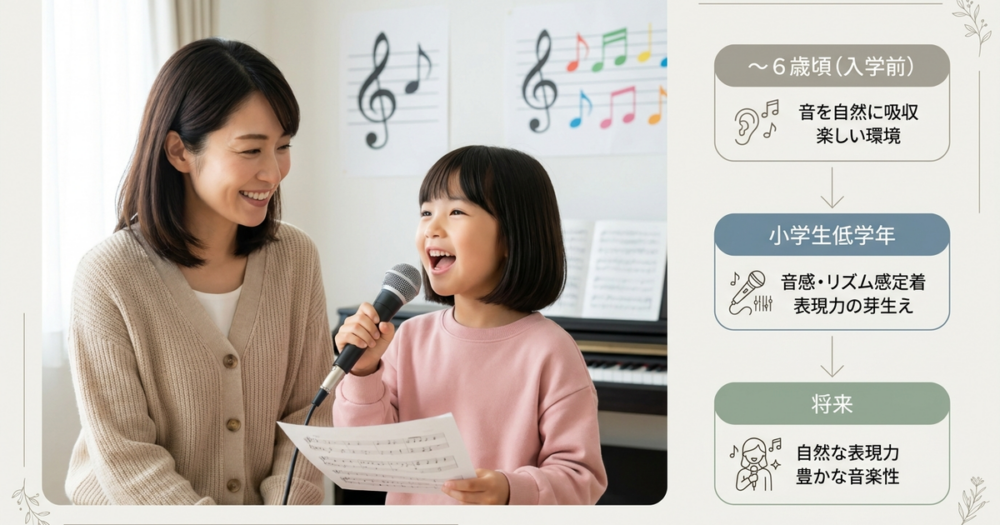 子供のボイトレは小学生低学年より前から始めると音感も表現力も自然に定着していく