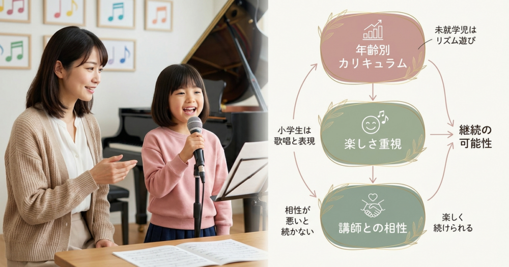 子供のボイトレを始める前に確認しておくべき3つの判断基準がある