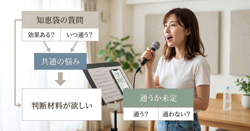 知恵袋に投稿される「ボイトレの悩み」を整理すると見えてくるもの