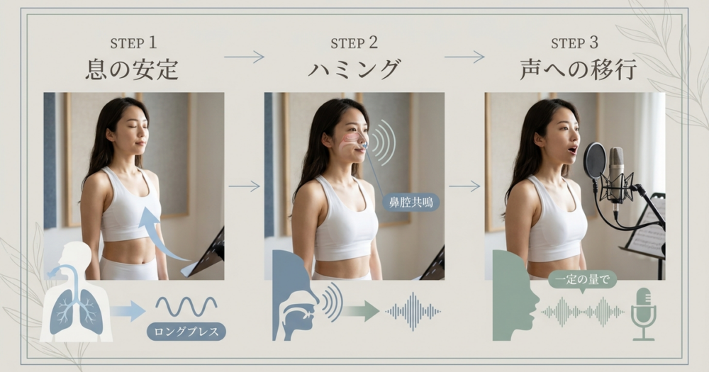 ロングブレスを歌に活かす練習法――息から声へ移行する3ステップ