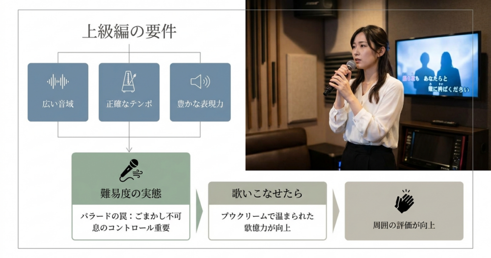 カラオケで歌唱力が必要な曲【難易度:上級編】女性アーティスト厳選