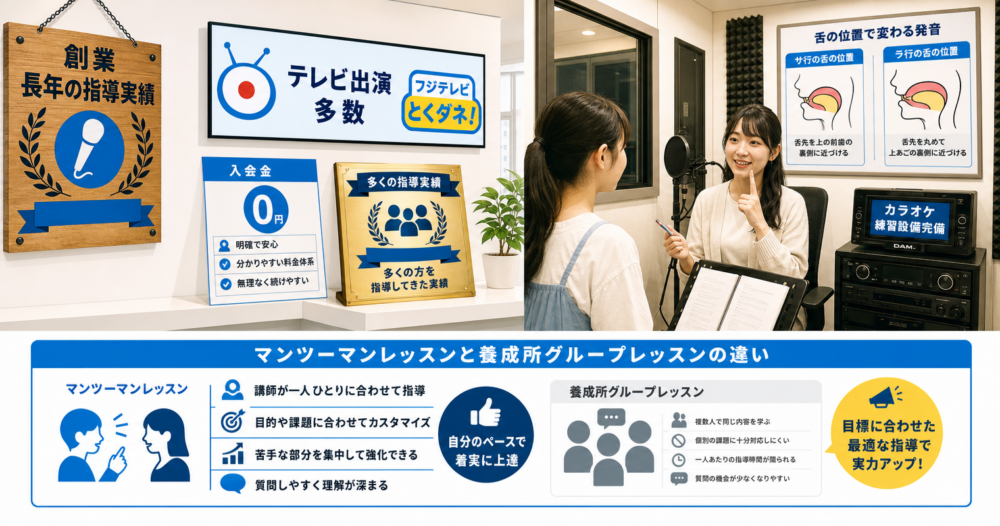7位：上野ヴォーカルアカデミー、65年の指導実績とテレビ出演多数