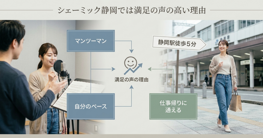 シアーミュージック静岡の評判で多く見られる満足の声