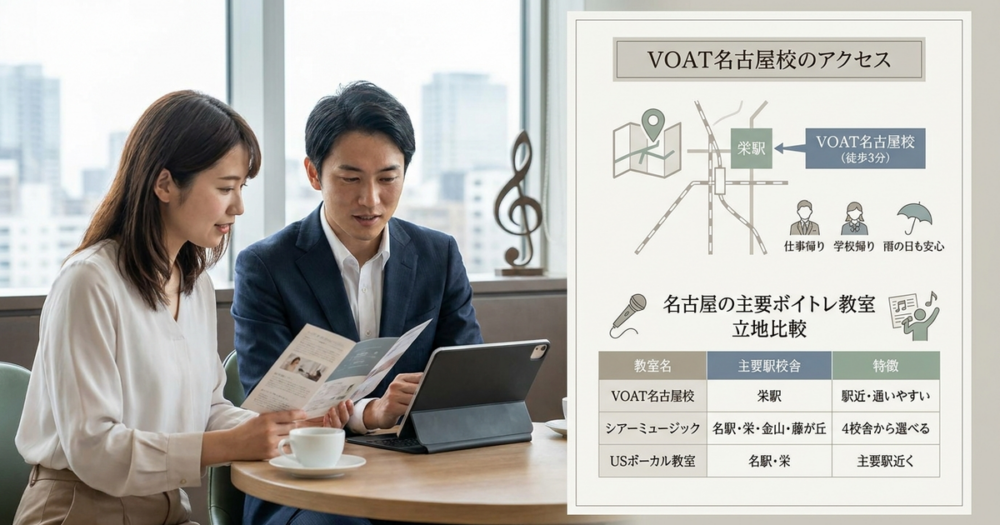 VOAT名古屋校のアクセスと名古屋の主要ボイトレ教室の立地を比較する