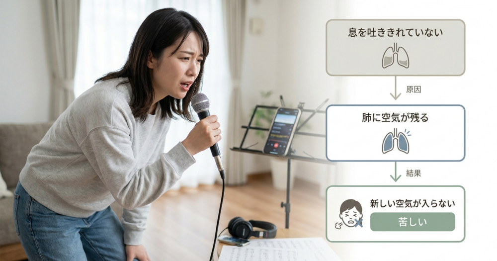 歌の息継ぎが下手な人は、息を吸う前にすでに崩れている